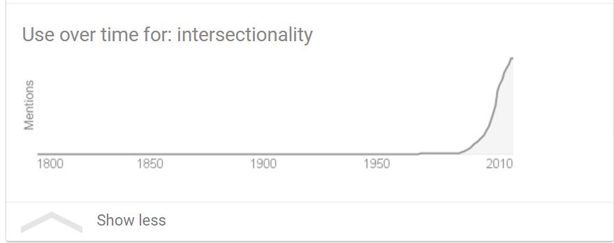 Intersectionality-Word Birth